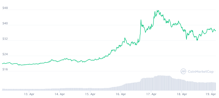 GreenStockNews