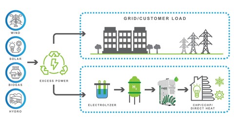 GreenStockNews