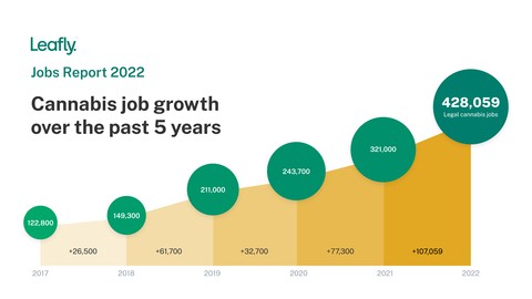 GreenStockNews