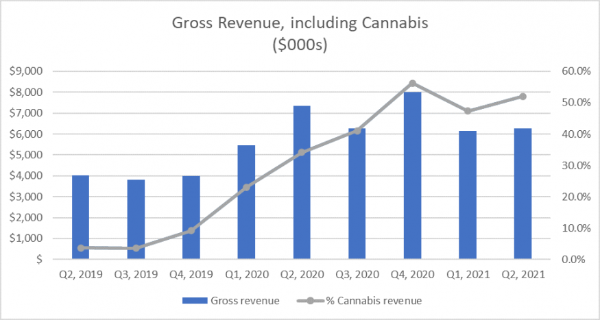 GreenStockNews