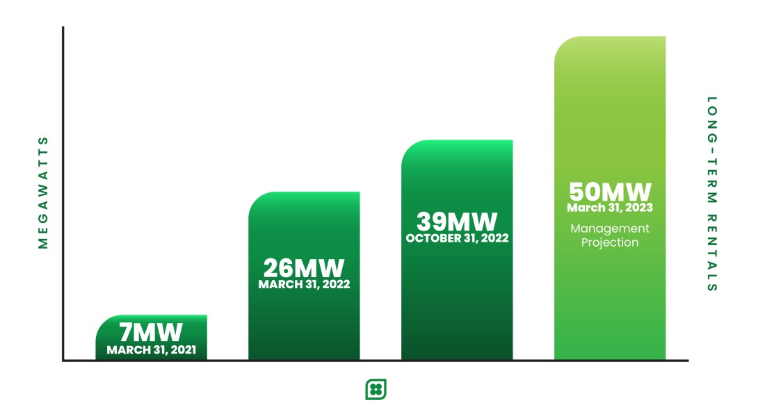 GreenStockNews
