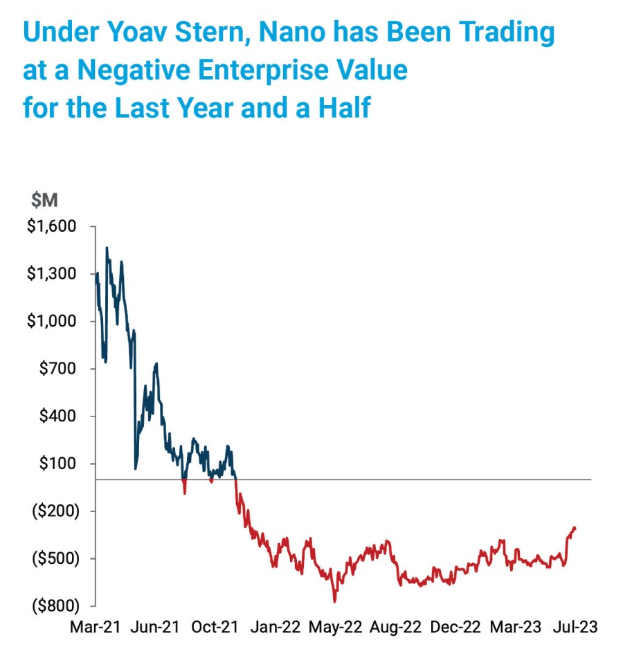 GreenStockNews