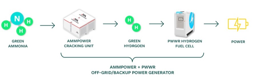 GreenStockNews