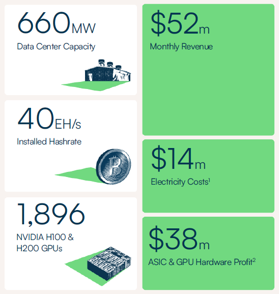 Green Stock News