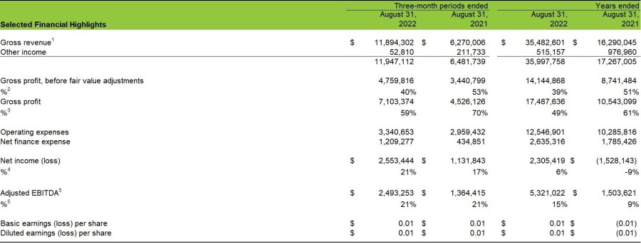 GreenStockNews