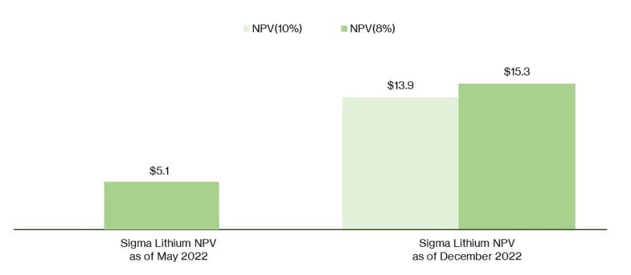 GreenStockNews