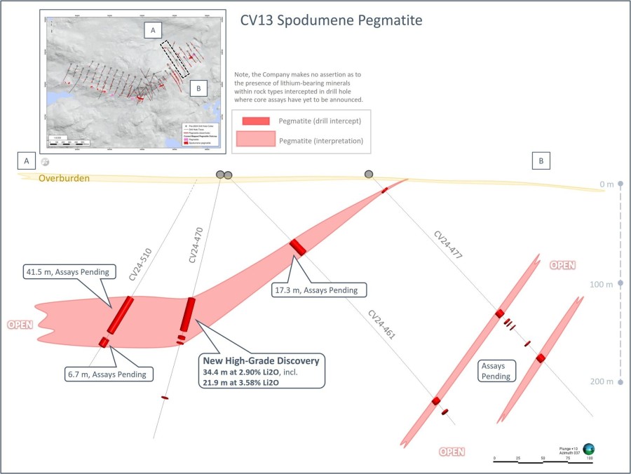 Figure 1: Preliminary cross-section of the CV13 geological model at the end of the April 2024 program. Results announced herein for drill hole CV24-470. (CNW Group/Patriot Battery Metals Inc)